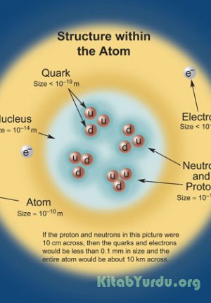 Atom və nüvə fizikası